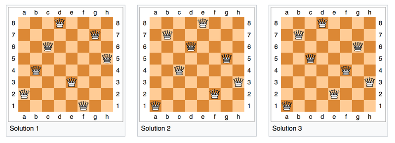 Three of 92 solutions to the Queen’s Puzzle. The solutions seem simple, but getting there is a tremendous computational challenge. (Image: Wikimedia)